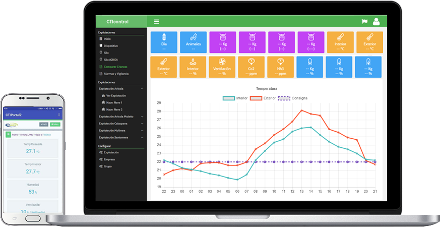 CTI Silo monitoring cloud Portal - Image 4